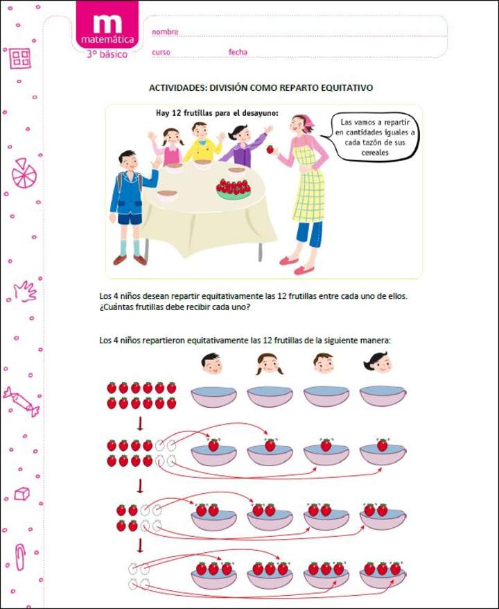 División como reparto equitativo División como reparto equitativo