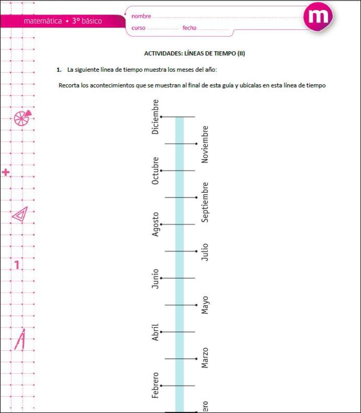 Líneas de tiempo (II) Líneas de tiempo (II)