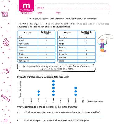 Representar datos usando diagramas de puntos (I) Representar datos usando diagramas de puntos (I)