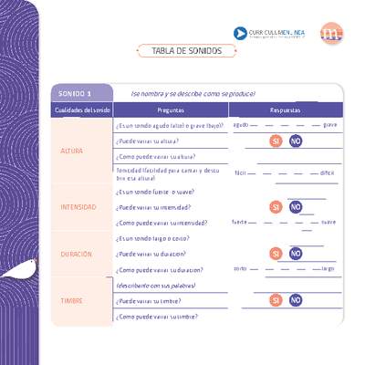 Tabla de sonidos Tabla de sonidos