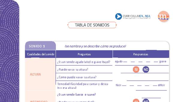 Tabla de sonidos Tabla de sonidos