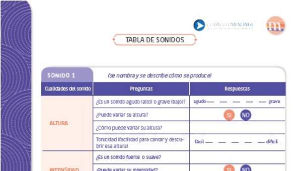 Tabla de sonidos Tabla de sonidos