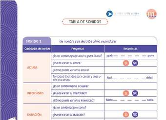 Tabla de sonidos Tabla de sonidos
