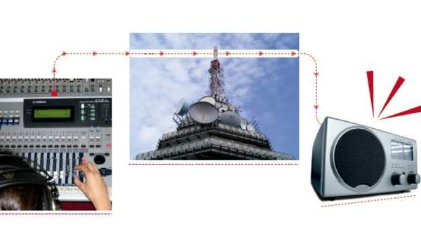 Afiche de vocabulario: transmitir Afiche de vocabulario: transmitir