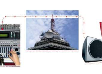 Afiche de vocabulario: transmitir Afiche de vocabulario: transmitir