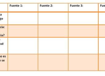Análisis de noticias obtenidas de diferentes fuentes
