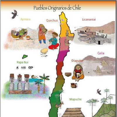 Mapa pueblos originarios Mapa pueblos originarios