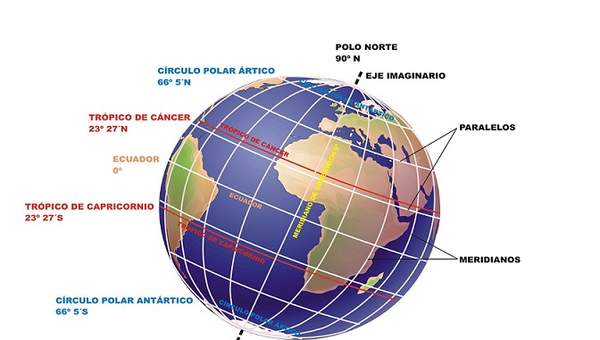 Paralelos y meridianos Paralelos y meridianos