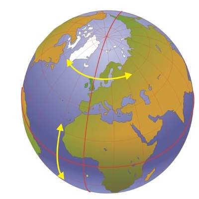 Paralelos y meridianos Paralelos y meridianos