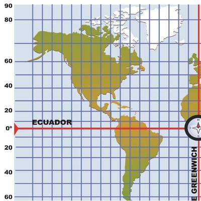 Paralelos y meridianos Paralelos y meridianos