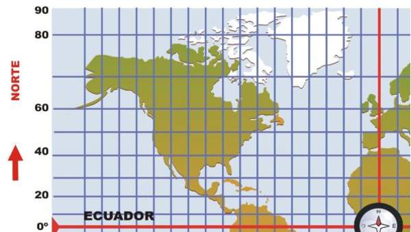 Paralelos y meridianos Paralelos y meridianos