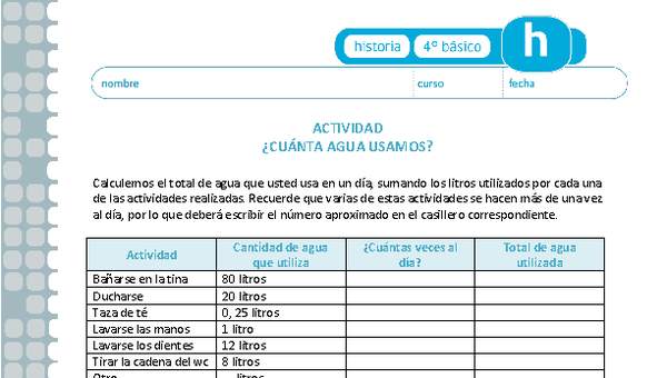 ¿Cuánta agua usamos? ¿Cuánta agua usamos?