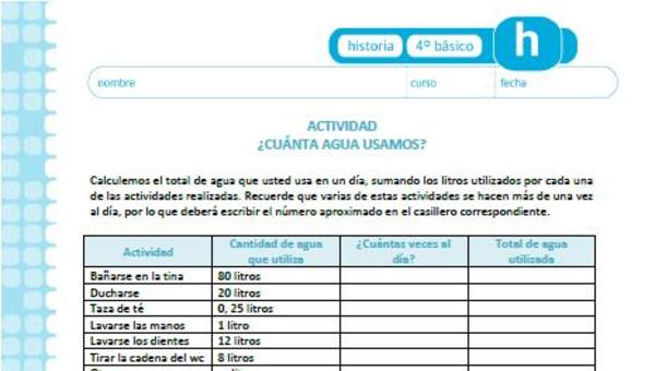 ¿Cuánta agua usamos? ¿Cuánta agua usamos?