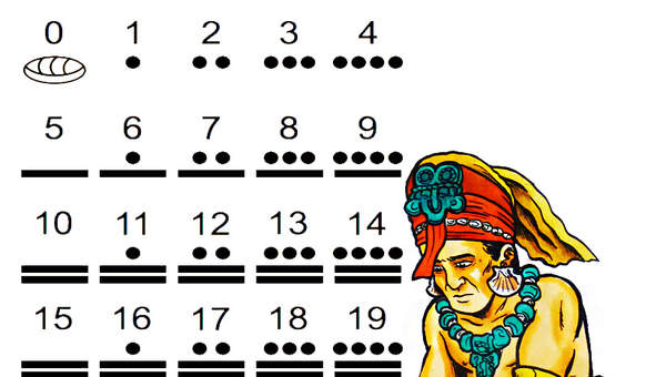 Números mayas Números mayas