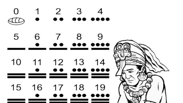 Números mayas Números mayas
