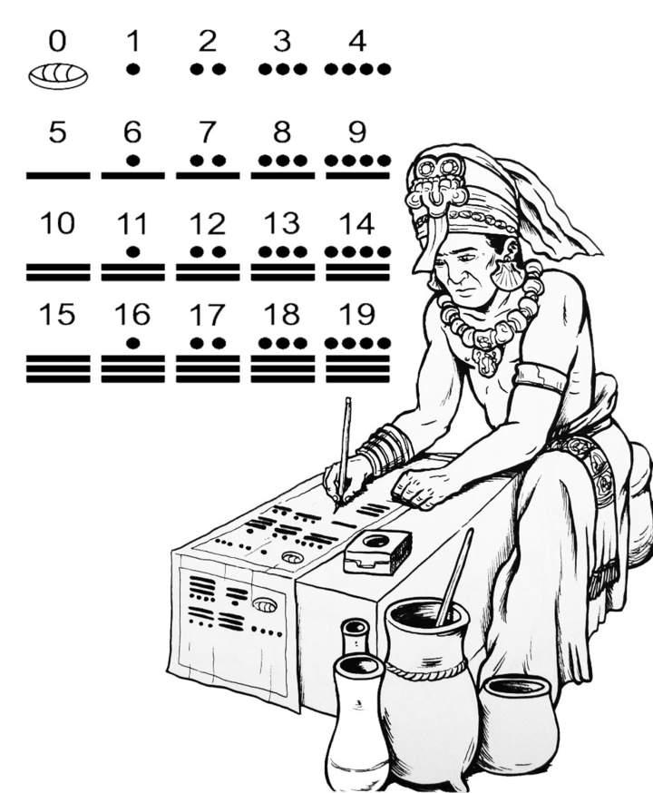 Números mayas Números mayas
