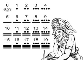 Números mayas Números mayas
