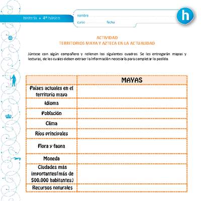 Territorios mayas y aztecas en la actualidad Territorios mayas y aztecas en la actualidad
