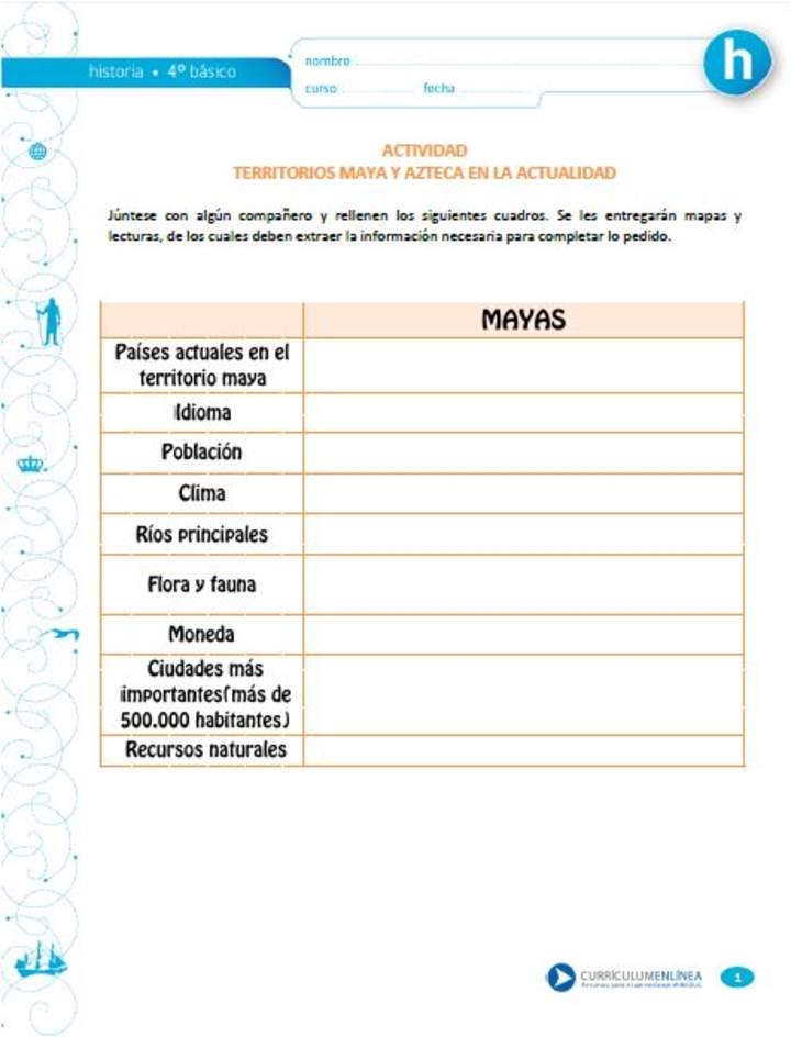 Territorios mayas y aztecas en la actualidad Territorios mayas y aztecas en la actualidad