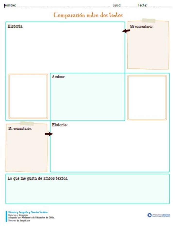Comparación de textos Comparación de textos
