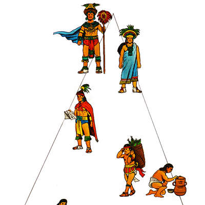 Sociedad azteca Sociedad azteca