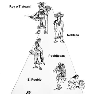 Sociedad azteca Sociedad azteca