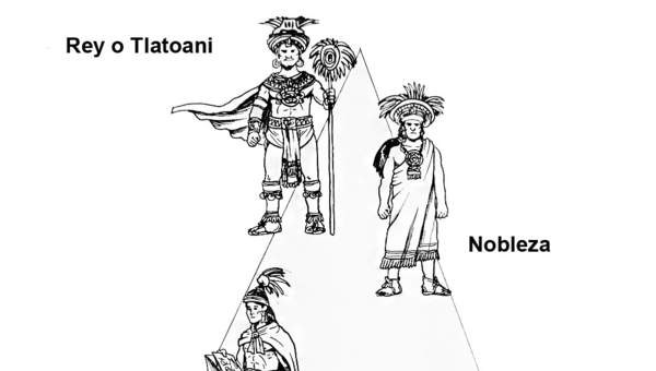 Sociedad azteca Sociedad azteca