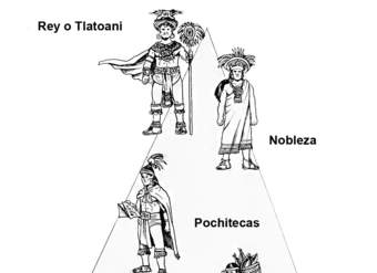 Sociedad azteca Sociedad azteca