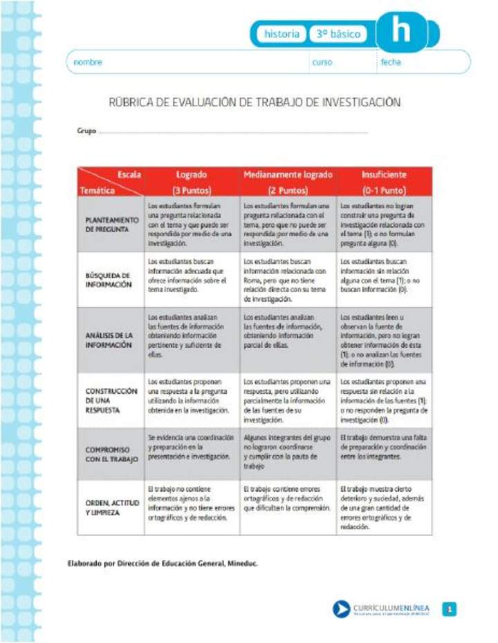 Rúbrica corrección trabajo de investigación Rúbrica corrección trabajo de investigación