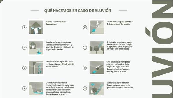 ¿Qué hacemos en caso de aluvión? ¿Qué hacemos en caso de aluvión?