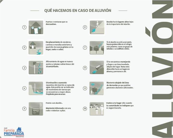 ¿Qué hacemos en caso de aluvión? ¿Qué hacemos en caso de aluvión?