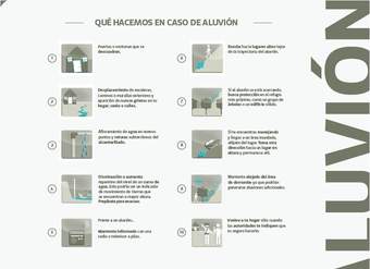¿Qué hacemos en caso de aluvión? ¿Qué hacemos en caso de aluvión?