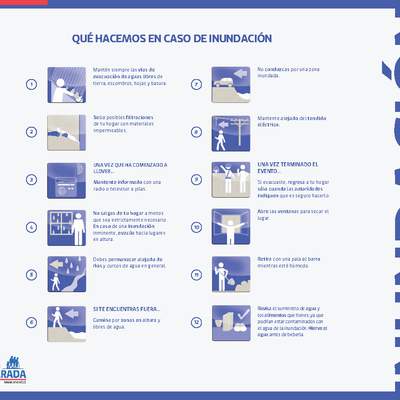 ¿Qué hacemos en caso de inundación? ¿Qué hacemos en caso de inundación?