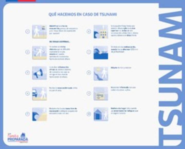 ¿Que hacemos en caso de tsunami? ¿Que hacemos en caso de tsunami?