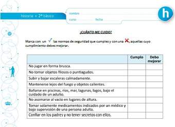 ¿Cuánto me cuido? ¿Cuánto me cuido?