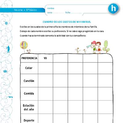 Los gustos de mi familia Los gustos de mi familia