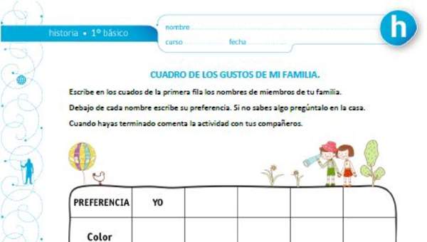 Los gustos de mi familia Los gustos de mi familia