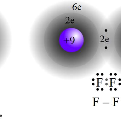 Enlace covalente de flúor Enlace covalente de flúor