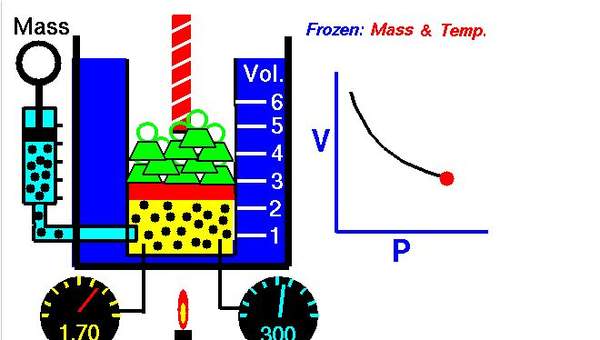 Ley de Boyle, montaje volumen presión Ley de Boyle, montaje volumen presión