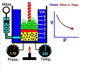 Ley de Boyle, montaje volumen presión Ley de Boyle, montaje volumen presión