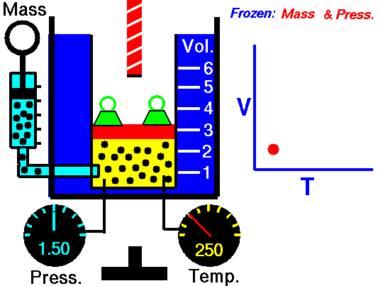 Ley de Charles, volumen temperatura Ley de Charles, volumen temperatura