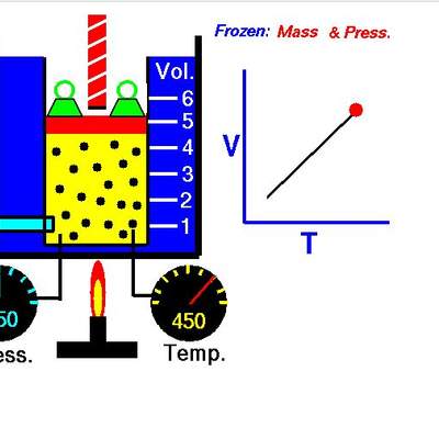 Ley de Charles, volumen temperatura Ley de Charles, volumen temperatura