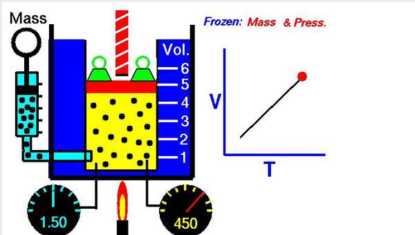 Ley de Charles, volumen temperatura Ley de Charles, volumen temperatura