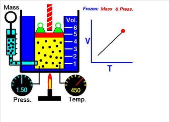 Ley de Charles, volumen temperatura Ley de Charles, volumen temperatura