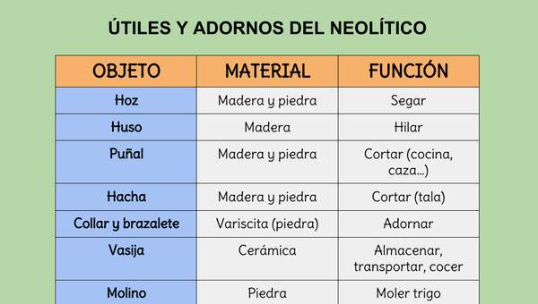 Útiles y adornos del Neolítico Útiles y adornos del Neolítico