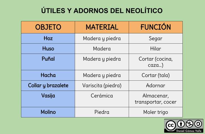 Útiles y adornos del Neolítico Útiles y adornos del Neolítico