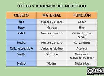 Útiles y adornos del Neolítico Útiles y adornos del Neolítico