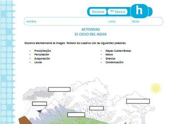 El ciclo del agua El ciclo del agua