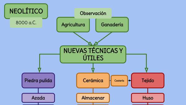 Neolítico Neolítico