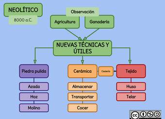 Neolítico Neolítico